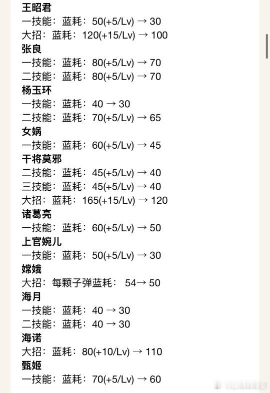 王者荣耀  下赛季法师和辅助的蓝耗调整了[拳头] 