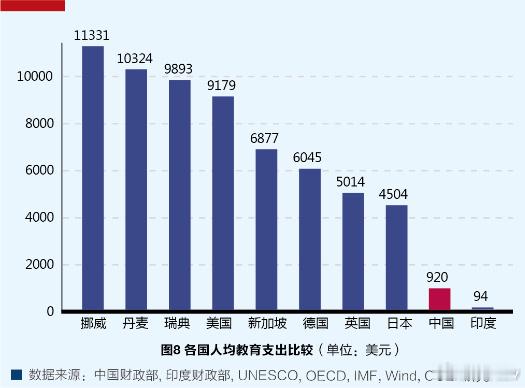 最近经济回暖，最直观的就是中概股。过去的一系列政策中看来还是奏效了。那么政府的财