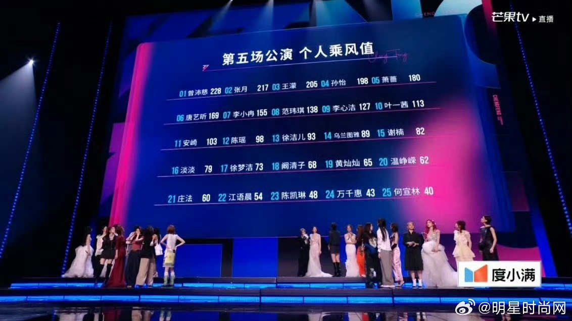 接阚清子浪姐成团 乘风的意义本就是突破自我，阚清子完整走完了这段成长之路，所有深