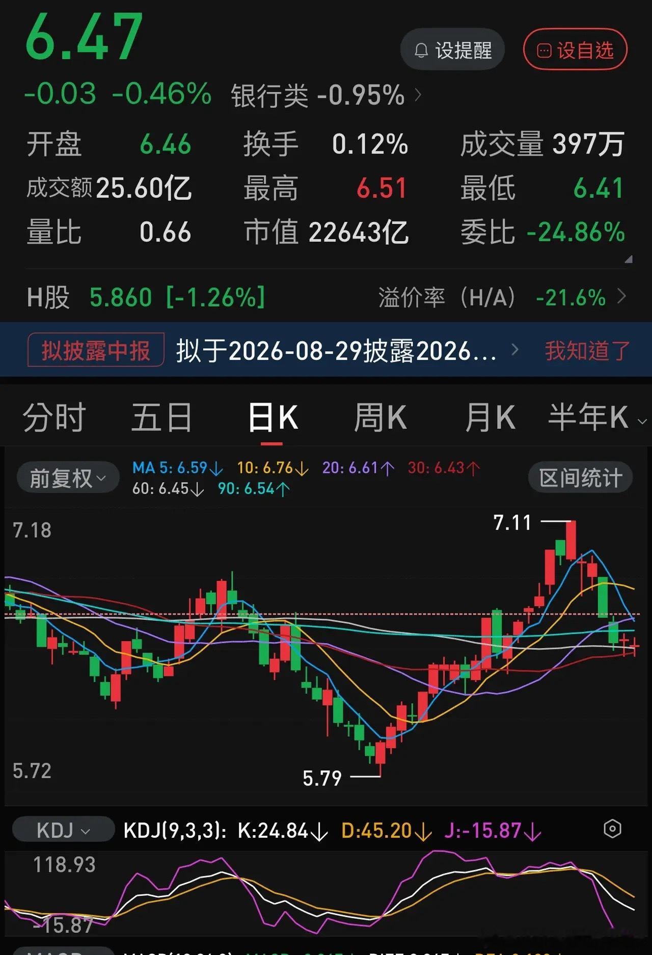 最近几个月，四大行完全成为控盘工具，科技狂飙的时候，它们有时单日跌3、4个点、甚
