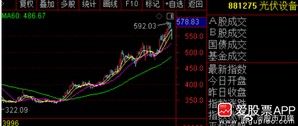 光伏板块今天因为小作文暴跌！行业协会今天出来发声，发了一份措辞严厉的声明。称最后