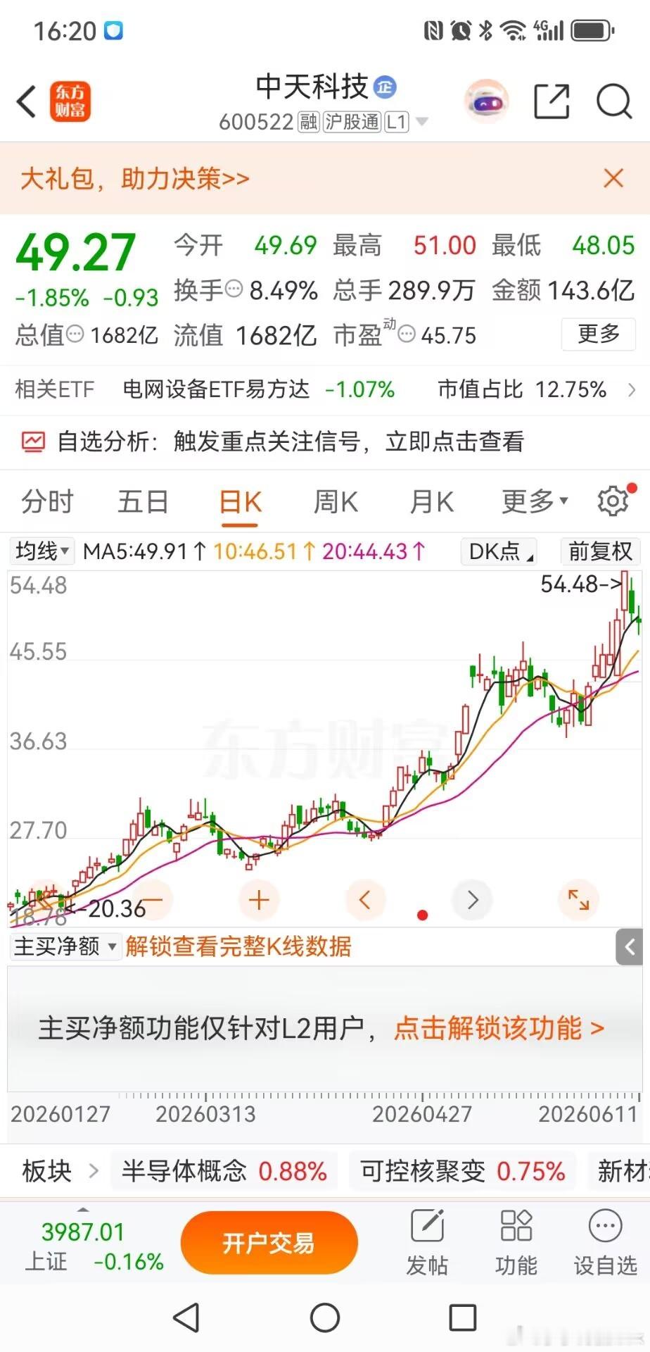 中天科技：高位突破暗藏陷阱，多重风险要留心前两天中天科技雄赳赳的，连续两根大阳线