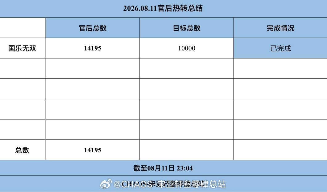 宋亚轩 青春燃力计划 宋亚轩青海夯爆了 晚安😴0811官后总结今日完成一条任务