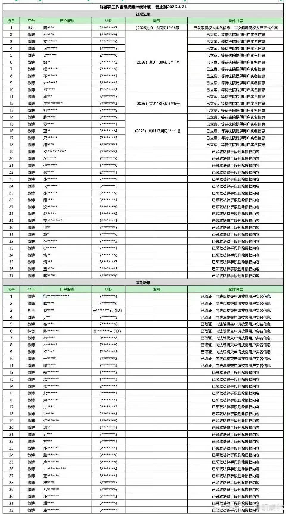 陈都灵方公布告黑进展，支持嘟嘟维权👊 