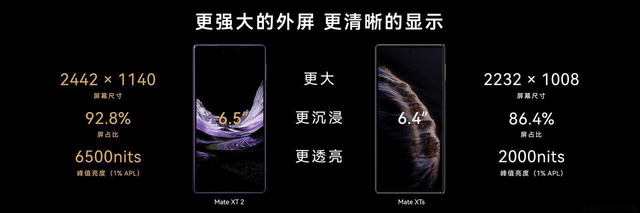 9月7日，HarmonyOS 7｜HUAWEI Mate XT 2 及全场景新品