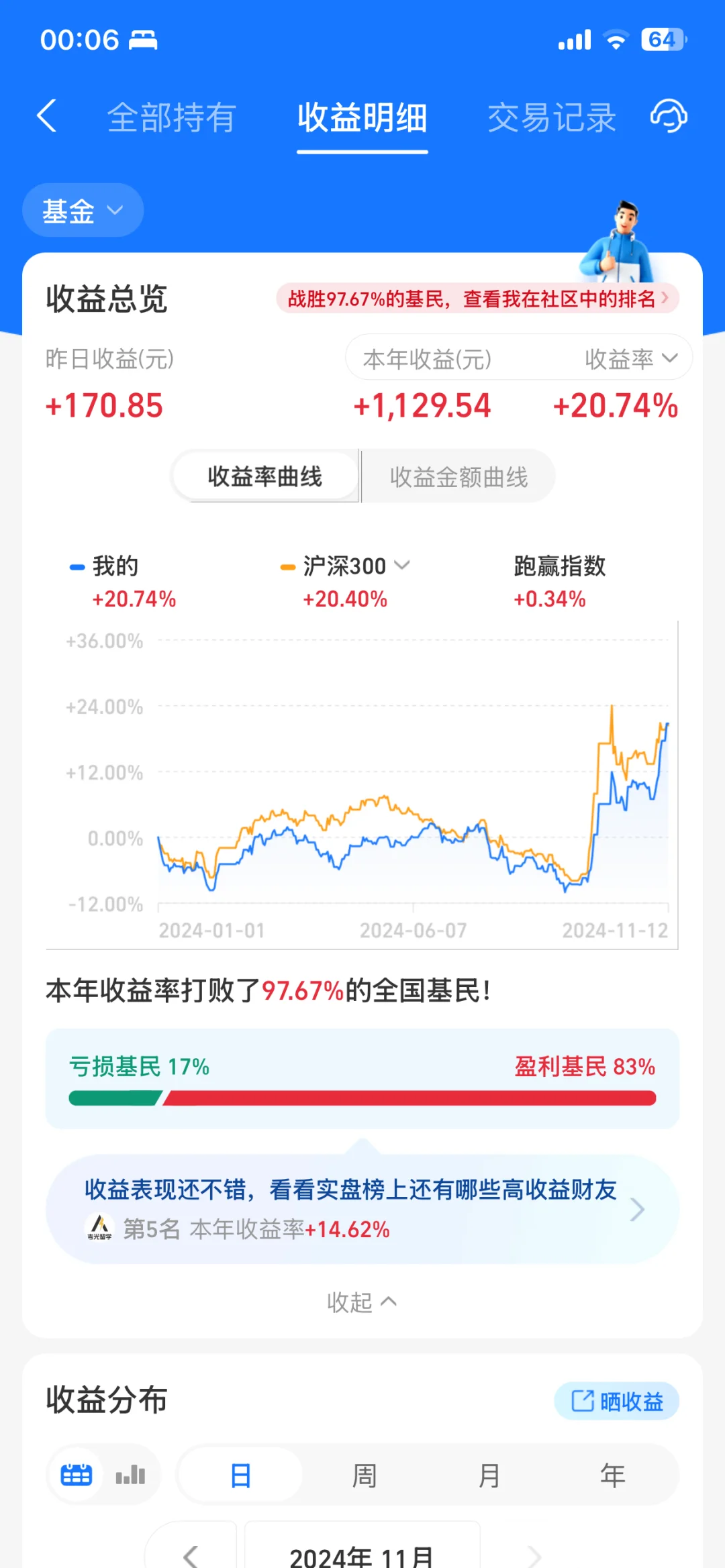 没想到有一天我的基金能涨回来