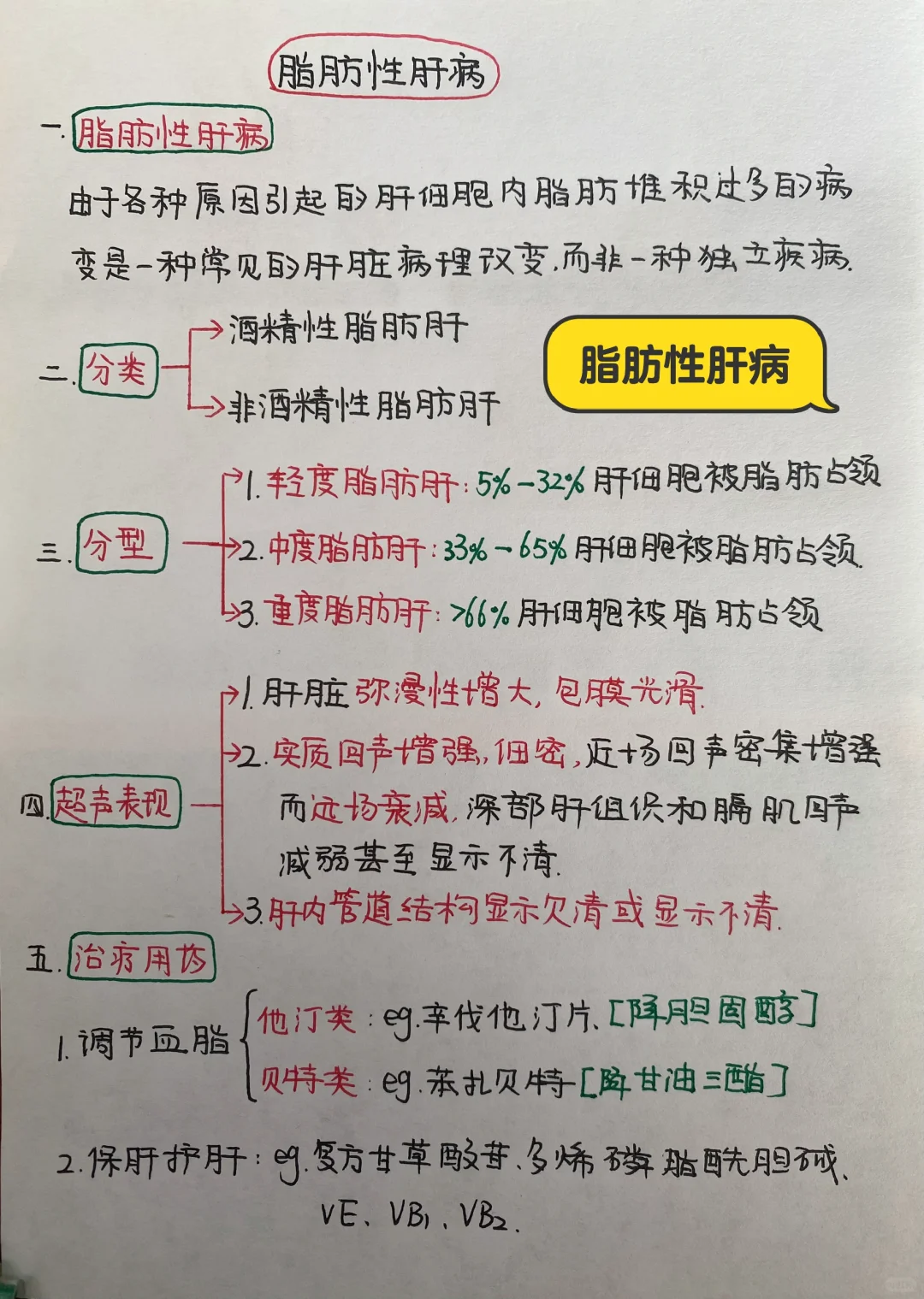 今日学习打卡——脂肪性肝病