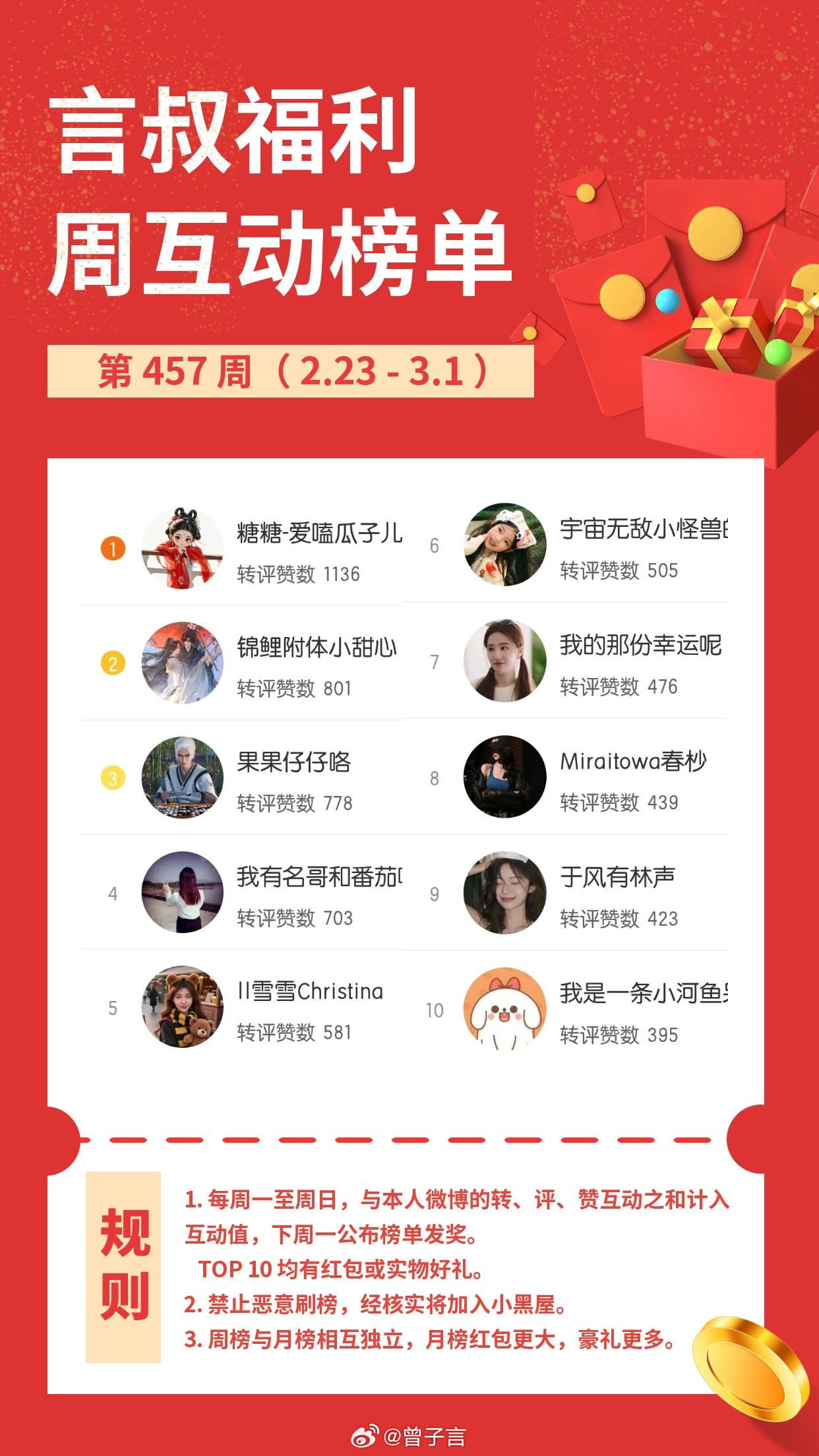 【周互动】第 457 周（2.23 ~ 3.1）榜单公示 三月互动再送￥1000