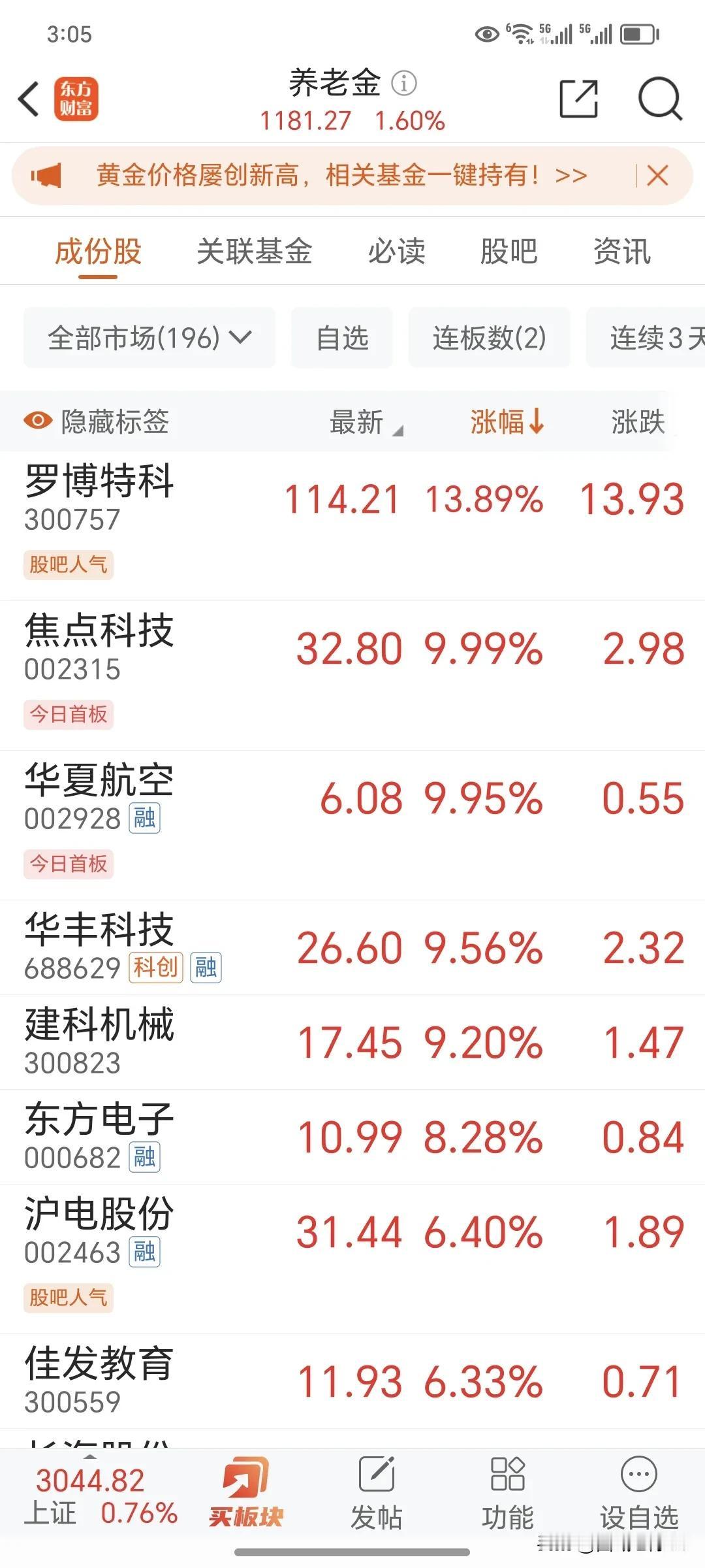 看我经常说的养老金重仓板块都涨这么多，里面的个股更是涨得欢。