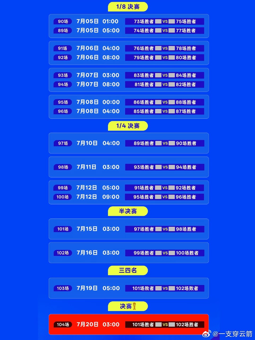2026美加墨世界杯32强淘汰赛对阵出炉！淘汰赛将从明日开始，无缝衔接！ 32强