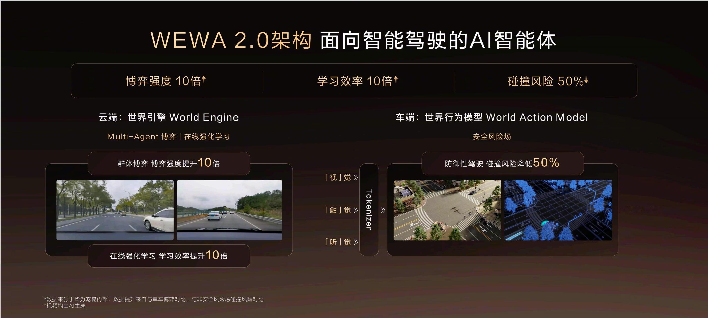奕境X9这车最值得聊的，不是堆了多少配置，而是"全栈原生共创"这六个字。东风和华