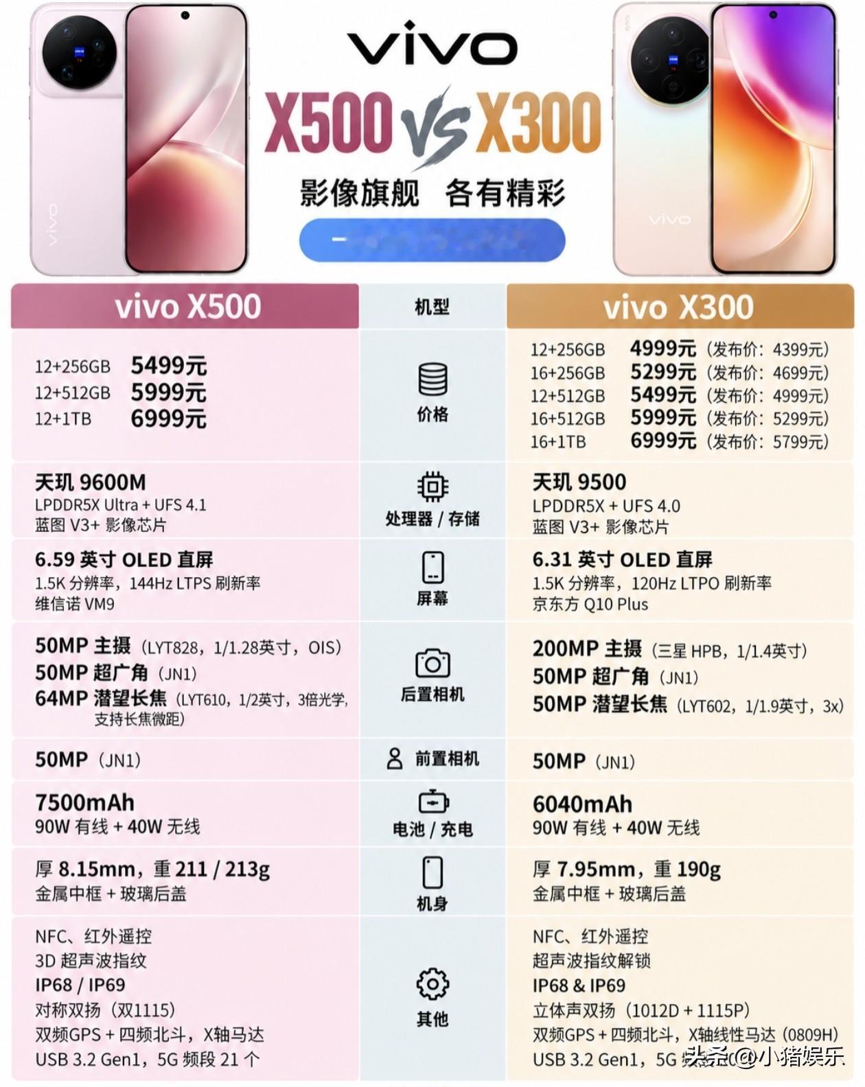 X500与X300旗舰对决：极致性能还是极致影像？

vivo两款影像旗舰同台竞