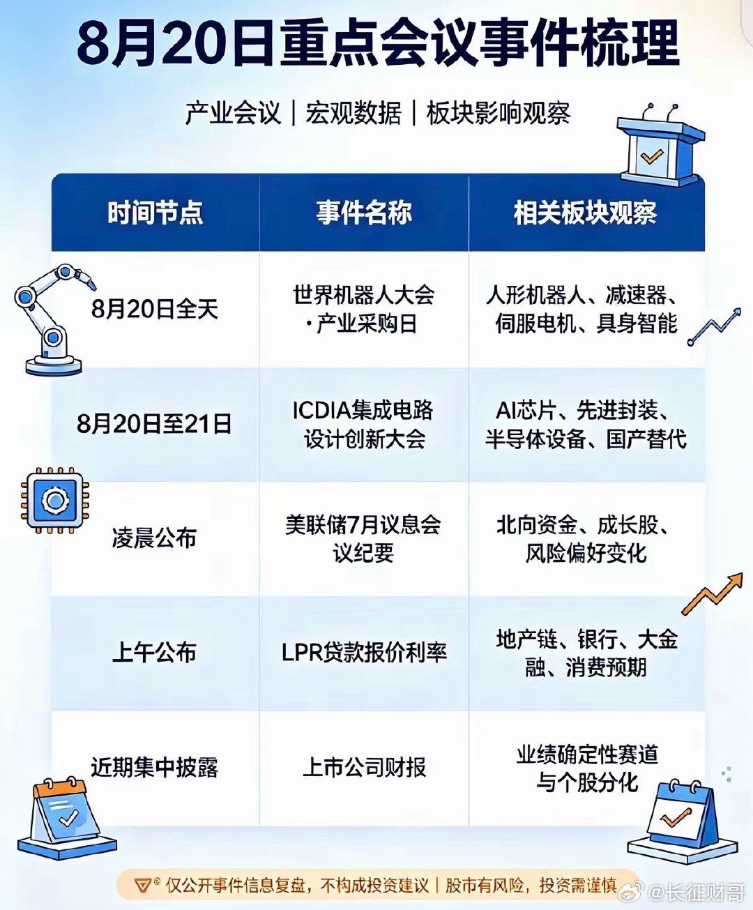 8月20日重磅事件密集落地！两大产业大会叠加宏观数据，多条赛道迎来催化窗口8月2