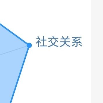 每日一善🌾‎阳光‎信用 🌾‎每日一善 人与人交往，更多的不是改变对方，而是接