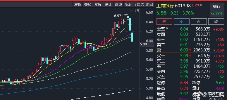 四大行8月的涨幅快抹差不多了，没有追高的吧！这样的情况再来几天，你们8月能回本？