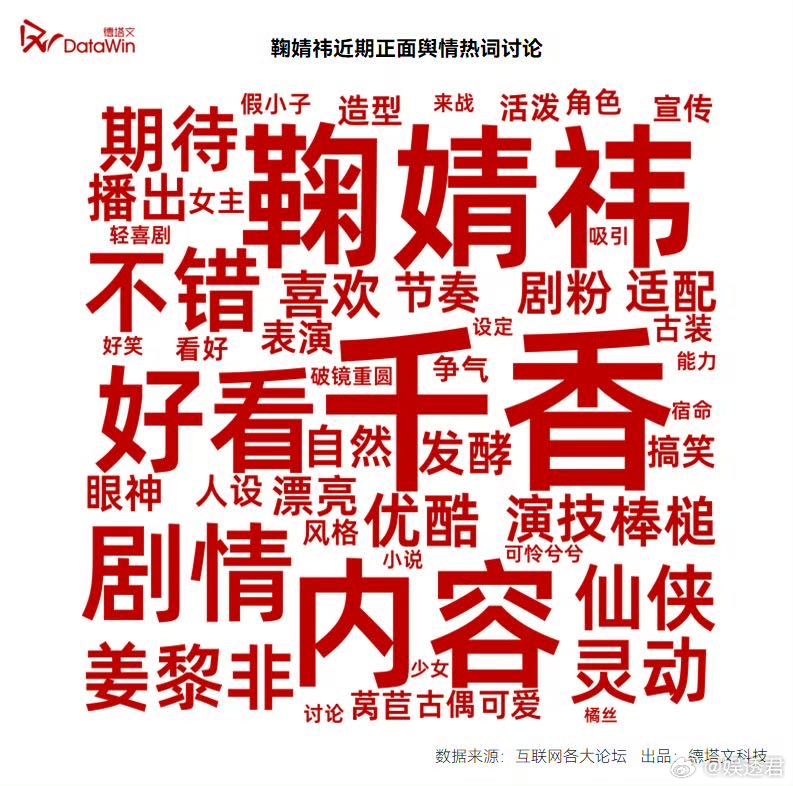 德塔文夸鞠婧祎千香热度超预期 从预约量到站内热度一路走高，德塔文长文总结《千香》