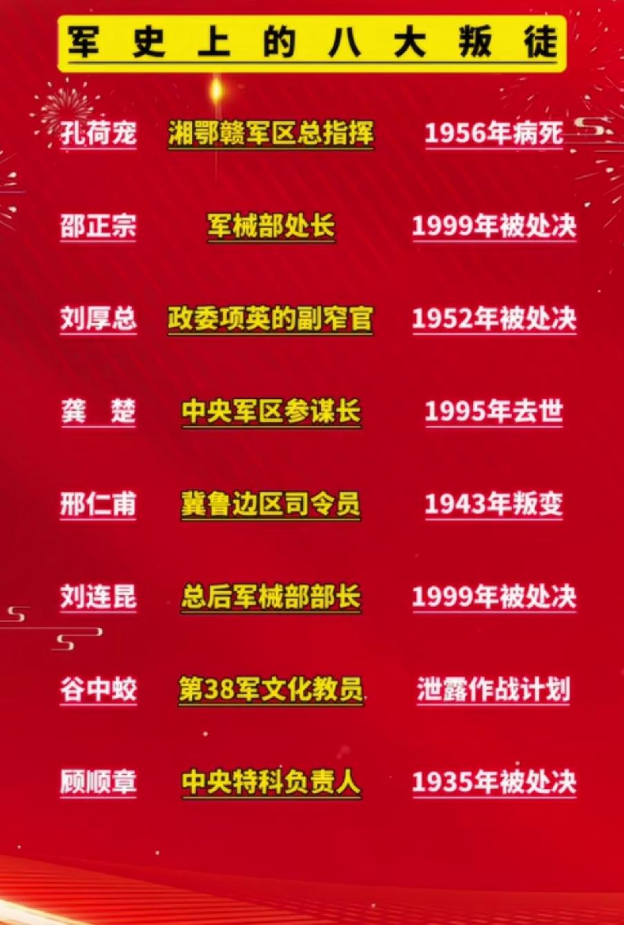 我军历史上的八大叛徒一览表

        1927年8月1日，是我军的建军节