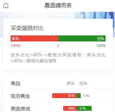 特朗普重申美国利率过高，
喊话沃什做必须做的的事；
贝森特敦促日本明确加息路线，