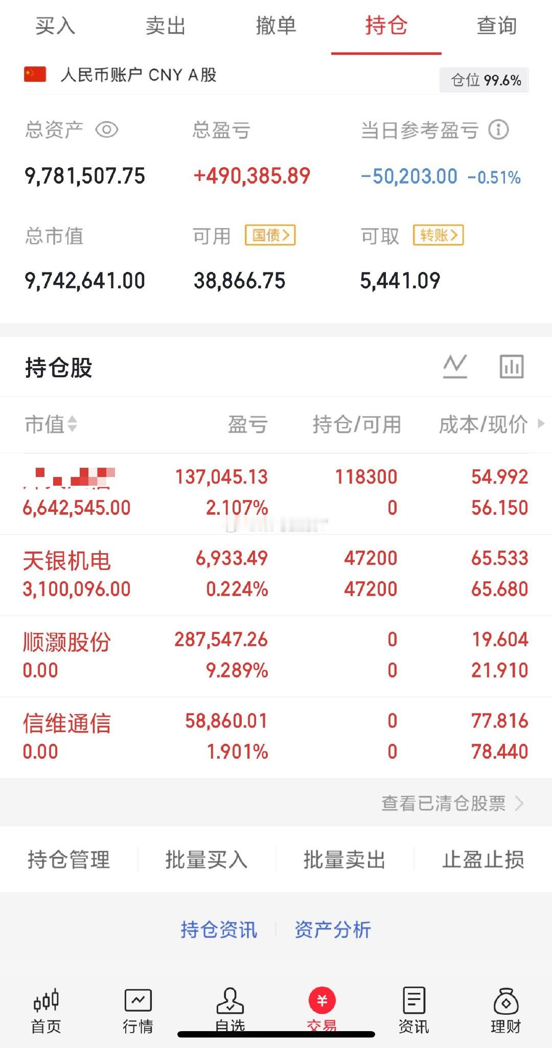 中午收盘，不啰嗦，就三句话：1、上午大盘低开震荡走高，券商板块终于开始发力，目前