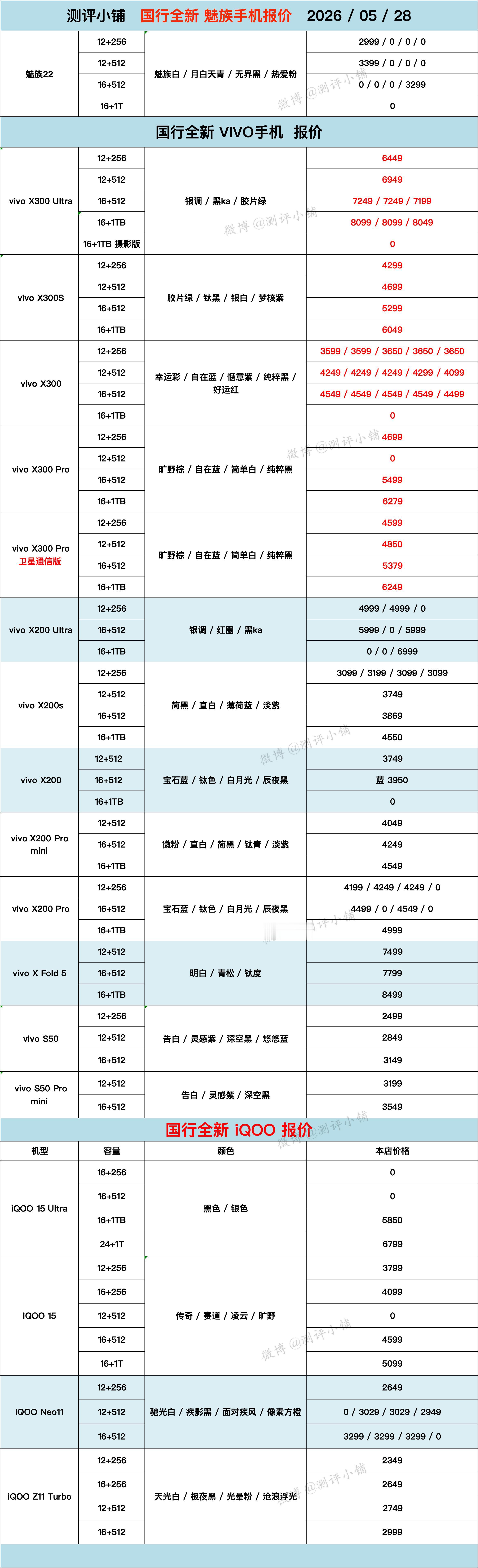 华为Mate X7，Pura90，Pura80 Pro，Mate80系列，Mat
