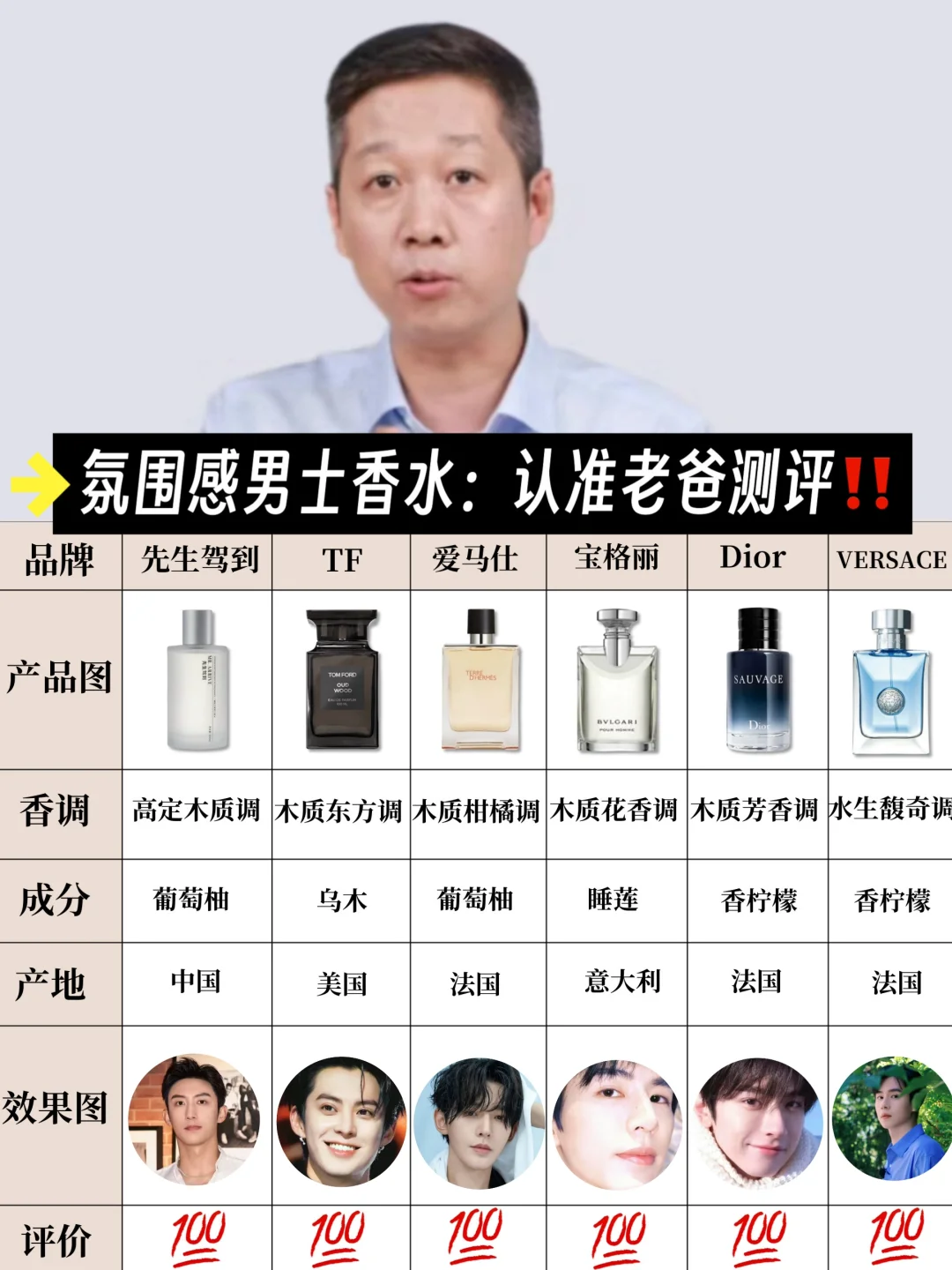 实打实分享！新品男士香水选对不选贵