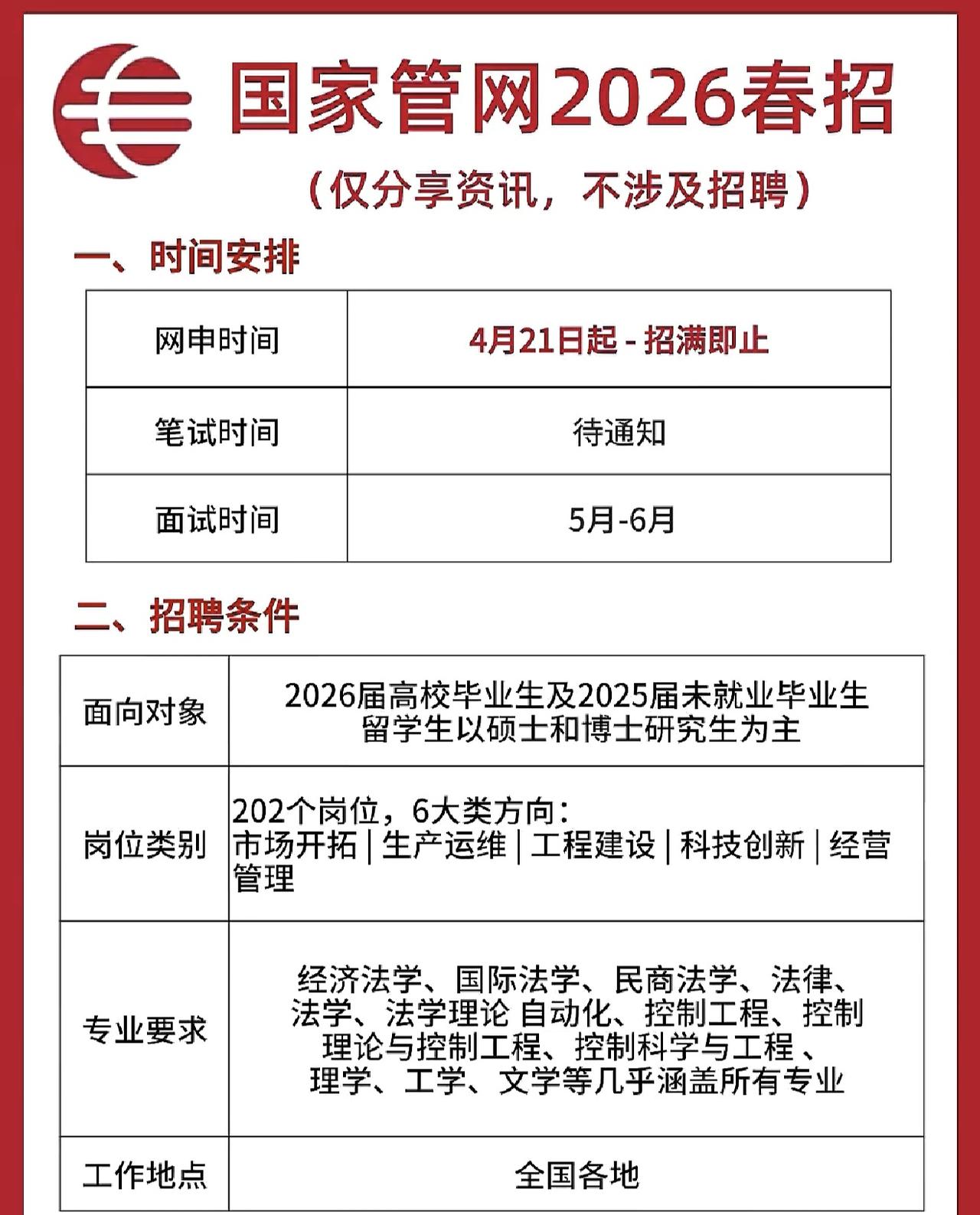 同学们，像国家管网这种级别的央企春招，千万别再等等！目前国家管网2026春季校招