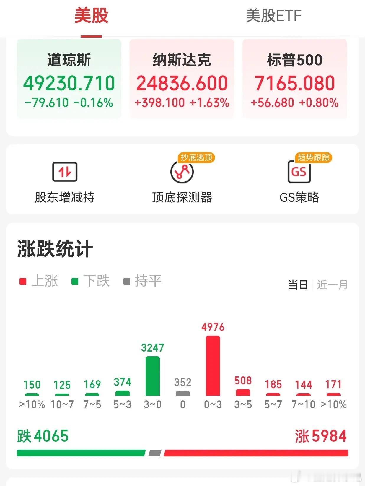 【周五外围市场：美股纳指、标普500指数收盘再创新高 热门中概股普涨 夜盘富时A