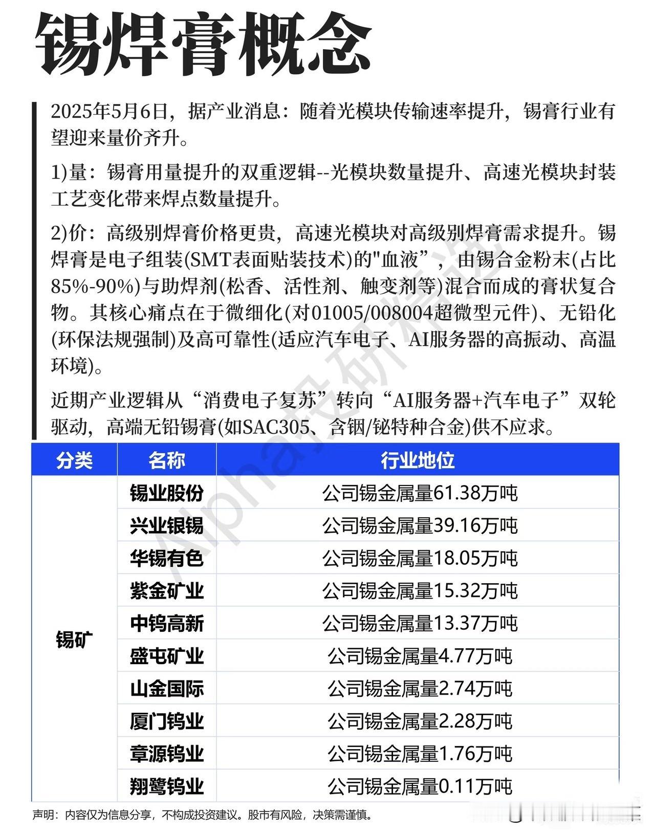 AI算力引爆锡焊膏需求，一条被低估的量价齐升主线
 
在AI算力竞赛的背后，一场