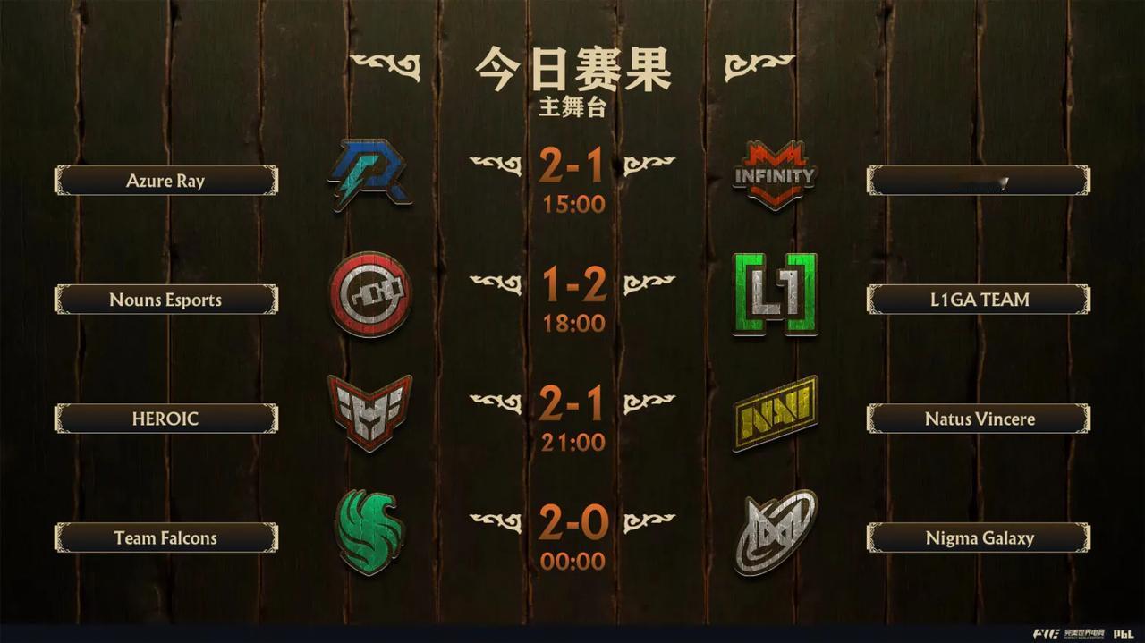 第一天AR一胜，IG一负，胜三场晋级淘汰赛，负三场淘汰。

15:00 IG v