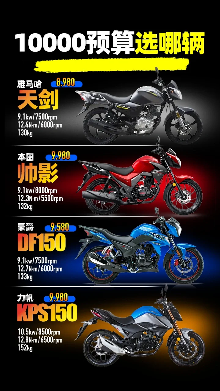 万元内预算，街车选哪辆