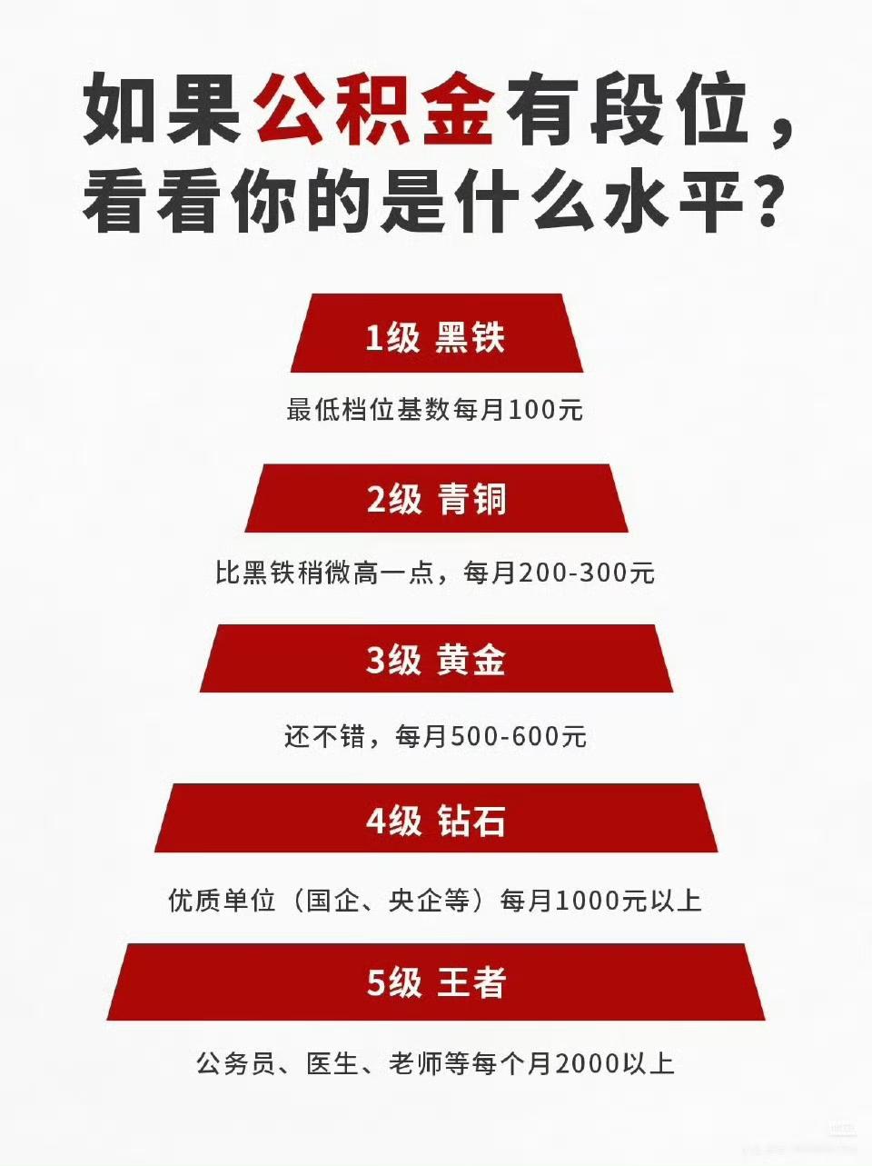 2026年公积金改革真的要动真格了！中央定调深化改革后，全国多地密集落地新政，从