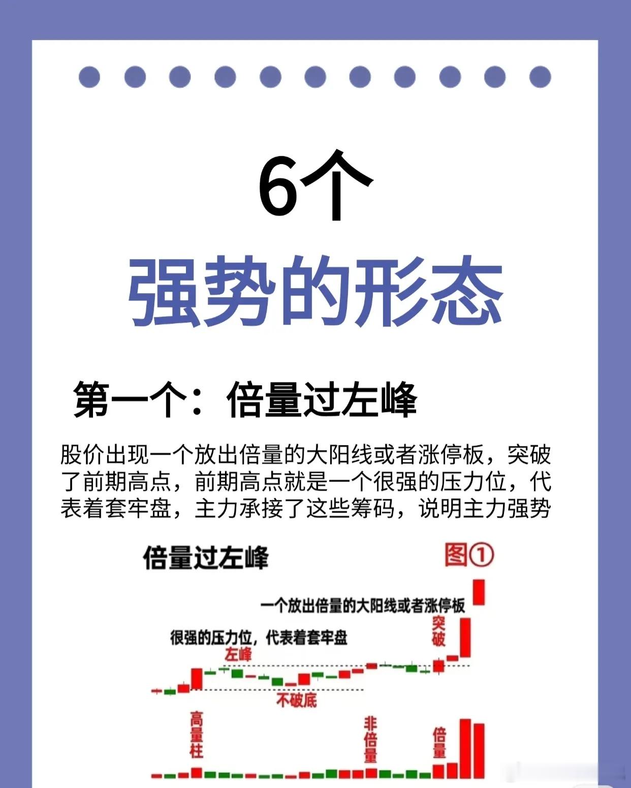 这六种形态是技术分析中识别强势股的重要信号a股a股行情