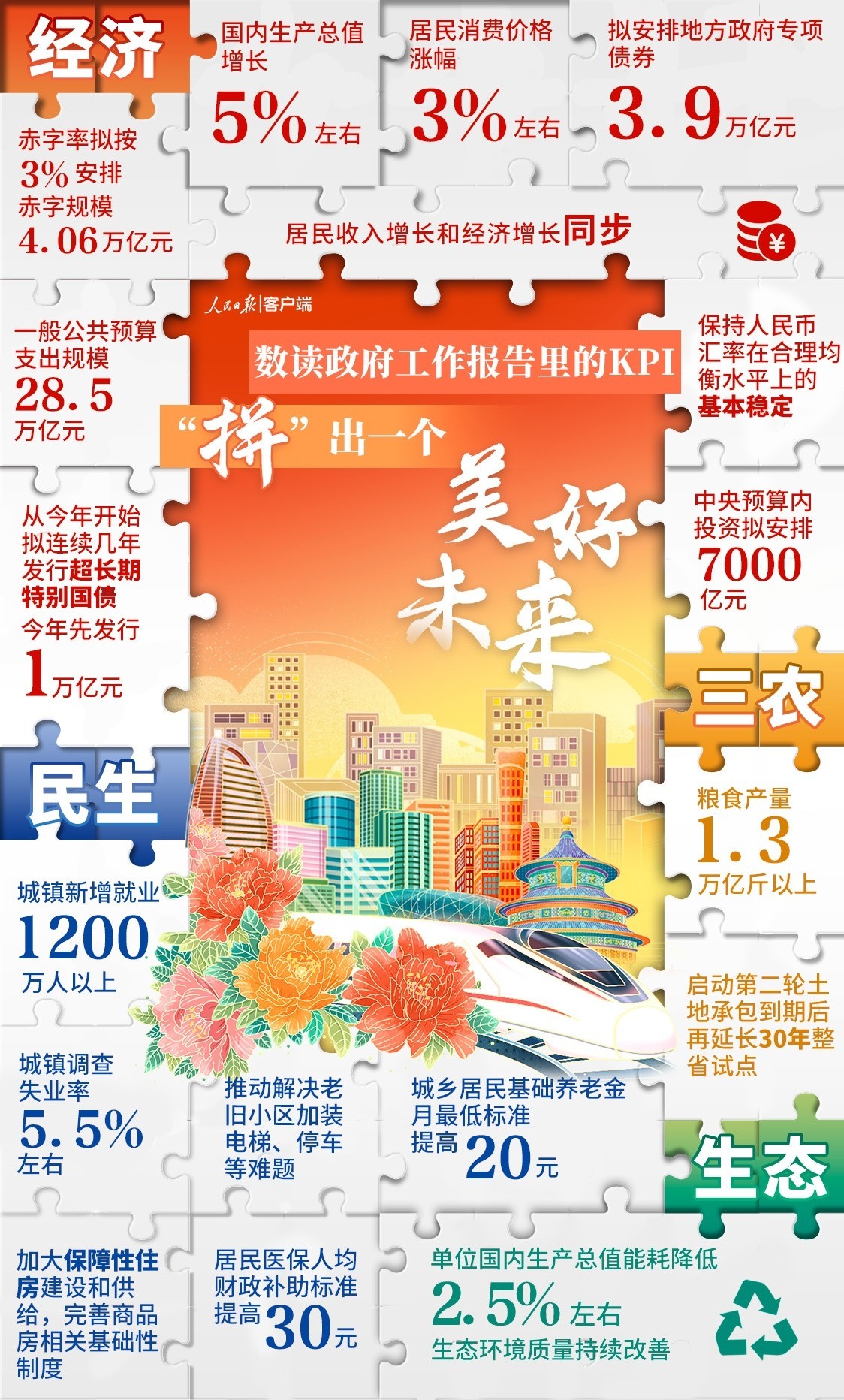 这得眼神儿好幸而可放大 ​​​