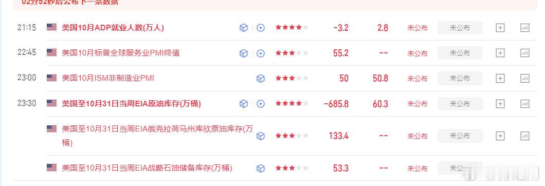 接下来的黄金就暂且观望，等ADP数据公布出来后再定夺，场外仍有操作的朋友老韩建议