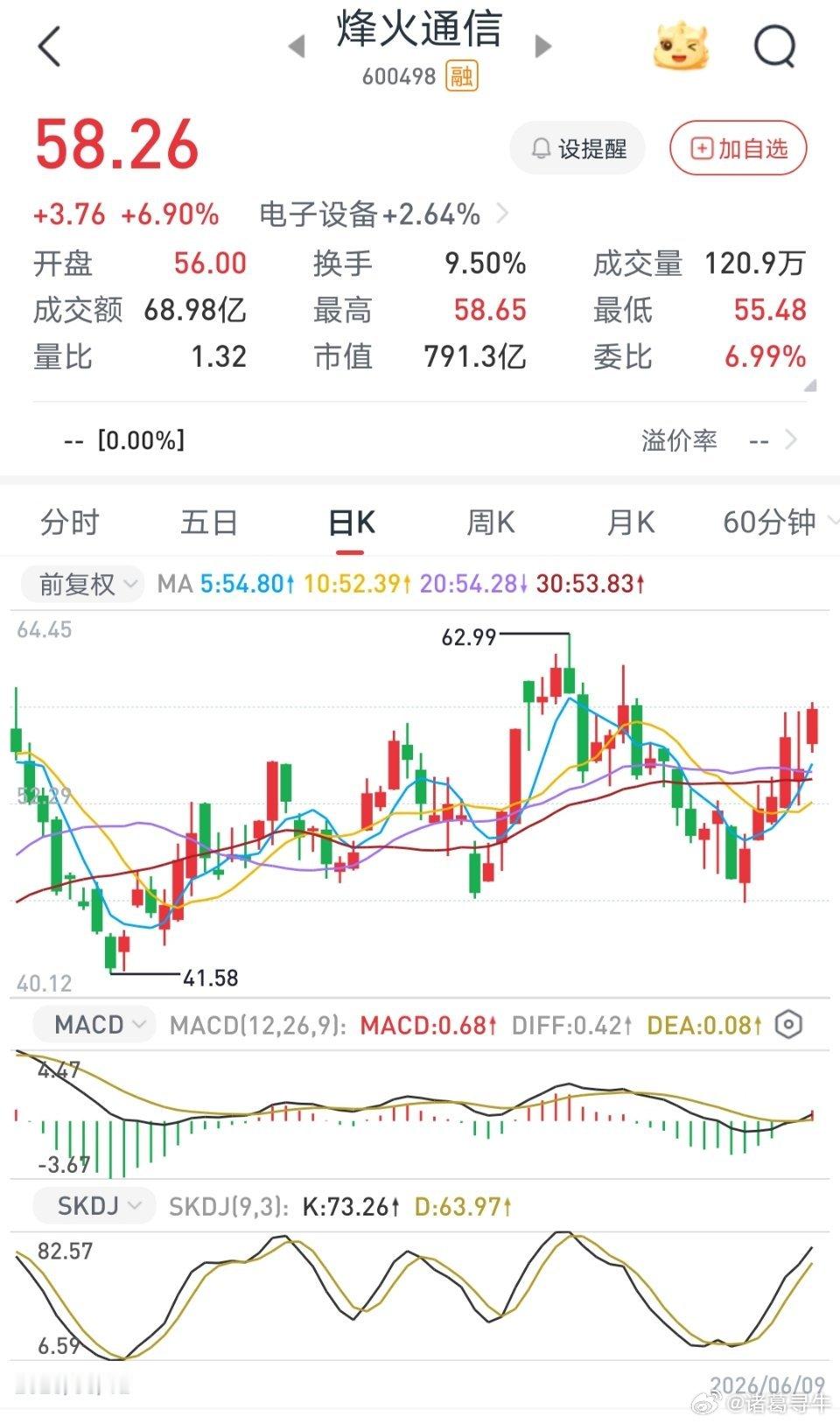 烽火通信600498📈不要上头，灵活操作，可切换其他操作 