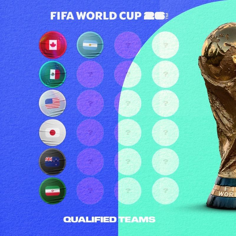 2026年国际足联世界杯正赛名额：7/48✅

除东道主加拿大、墨西哥、美国三支