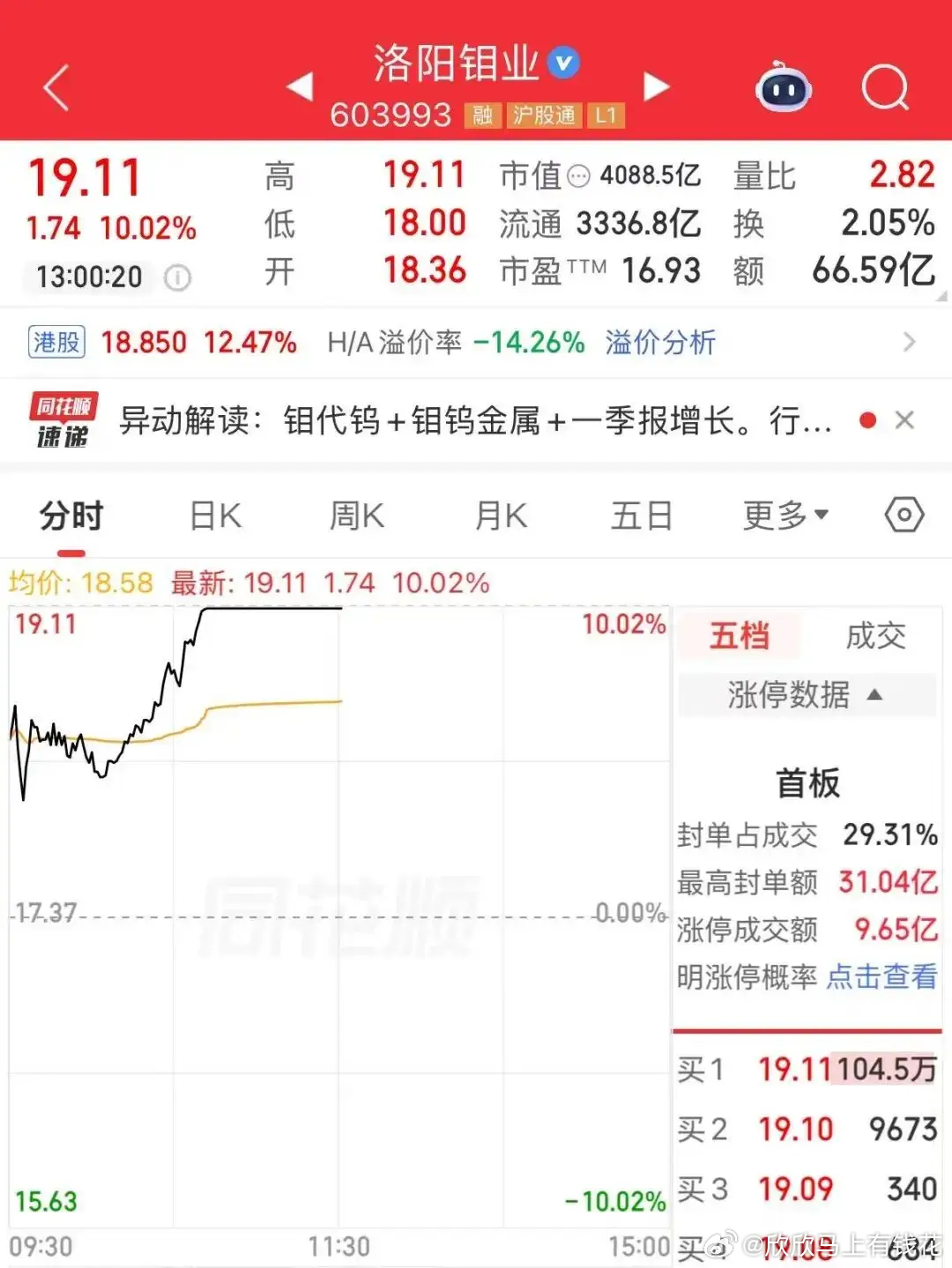 家里有矿！4000亿龙头，强势涨停，封单超百万手6月12日，有色金属板块掀起涨停