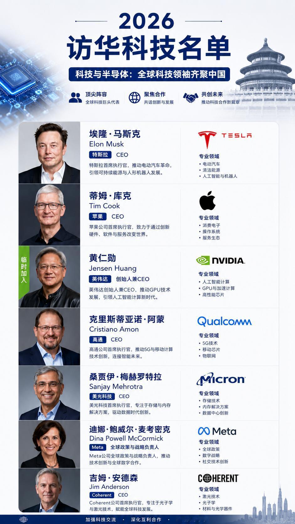 访华名单里藏着什么秘密？特斯拉、苹果、Meta，巨头们的真实目的曝光