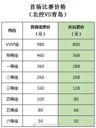 其实CBA看一场球的价格真不贵，差不多是聚会的一顿饭钱就能看一场球。
由于所在城