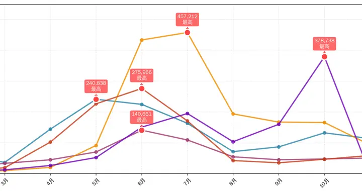 10月手足口报告病例数今年最高，孩子出现这些症状需及时就医