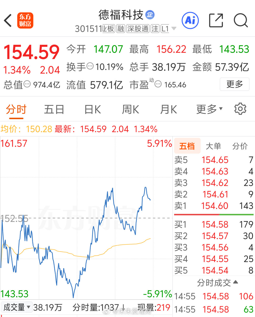 还得是你啊  德福 