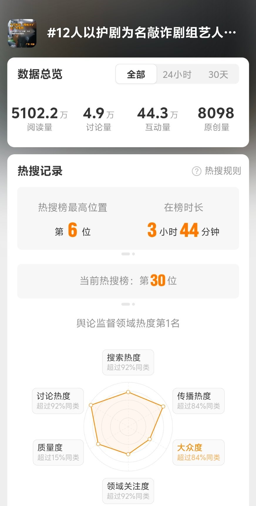 两个词条看出区别了吗？都是同一个主持人主持的，一个上热搜，在榜3个多小时了，一个