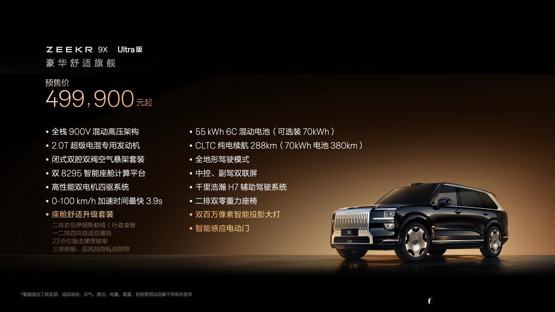 差20公里就可以在上海上绿牌了，哎。 ​​​