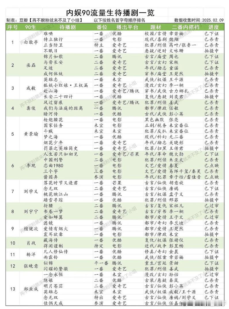 看看90生存货，👟挡了谁的道？檀儿要不要考虑换个适合自己的赛道 