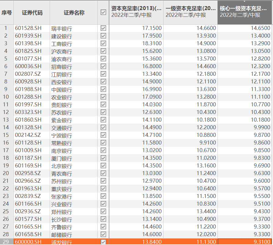 因违规办理结汇业务等, 浦发银行收900万罚单, 网友: 有被震撼到