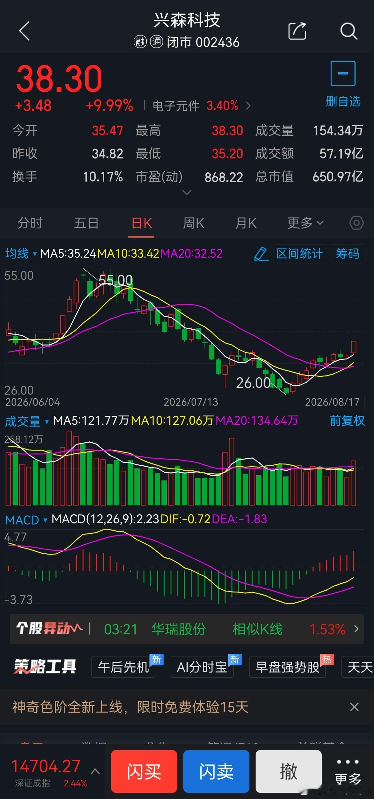 8月18日短线股票002436兴森科技概念题材: PCB概念，可于37.30元附