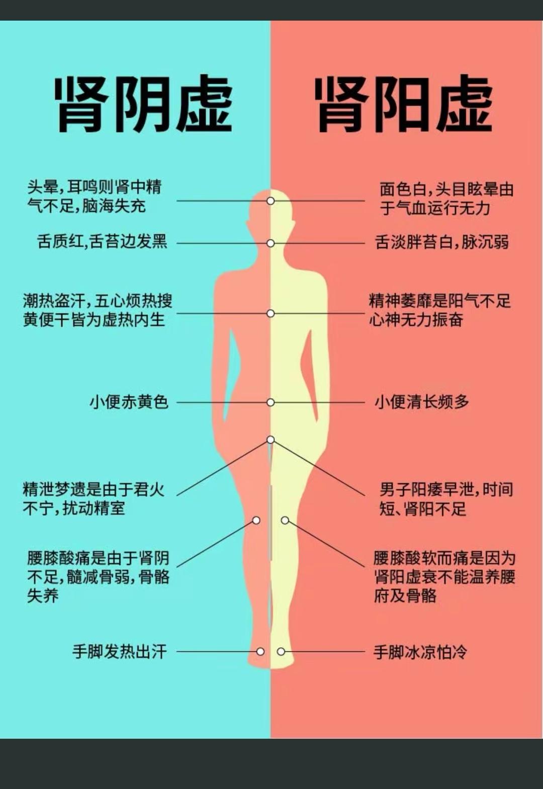 健康知识分享