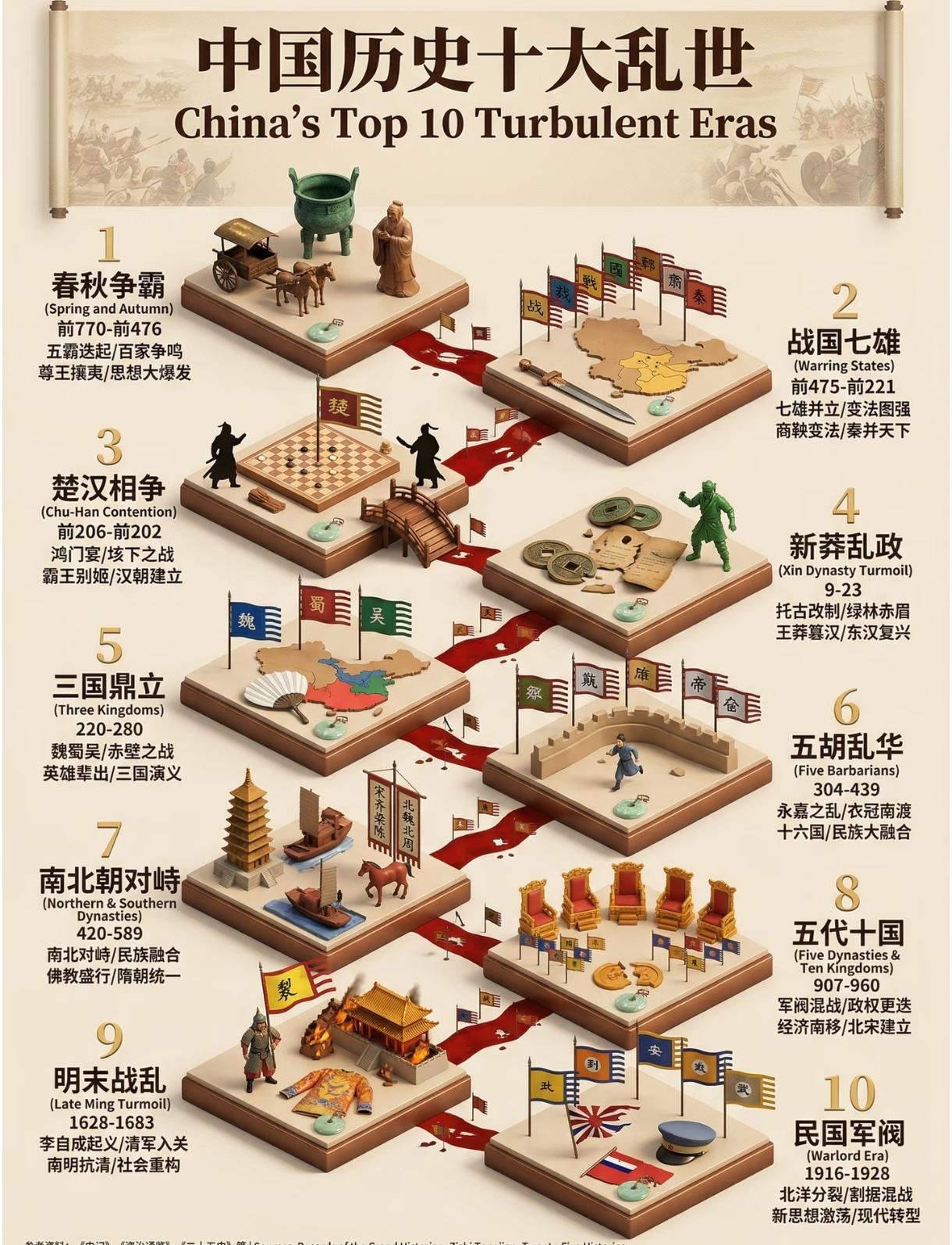 乱世真正的声音：不是喊杀，是物价在嘶吼

朋友，提到乱世，你想到什么？是刀光剑影