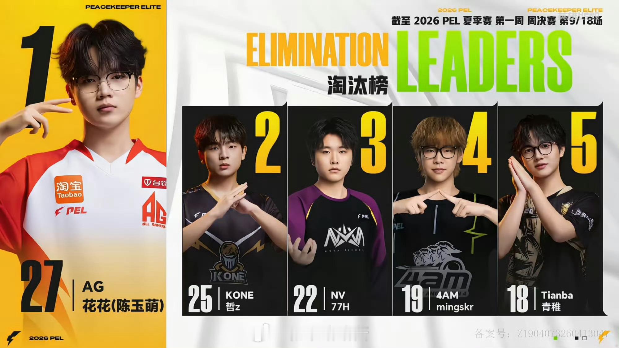 AG周决满编吃鸡AG花花6淘汰MVP 夏季赛周决赛 Week1 Day2 Mat