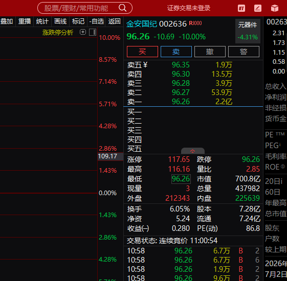 今天我也是大幅回撤，我也一样回撤，但是我发现一跌互动数就很高不知道，涨的时候没啥
